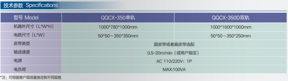 雙軌篩選機(圖1) 1-200411112452C4.png