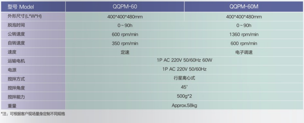 高速攪拌機(圖1) 1-2004111410012Y.png
