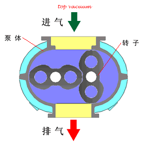 小編精心整理：常見透平機(jī)械工作原理動態(tài)圖解！